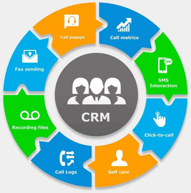 مدیریت مشتری مداری (CRM)